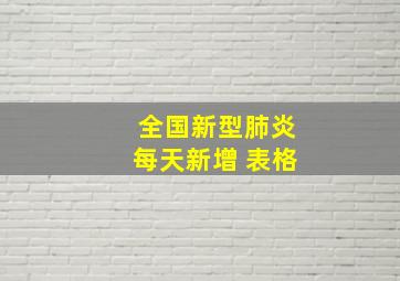 全国新型肺炎每天新增 表格